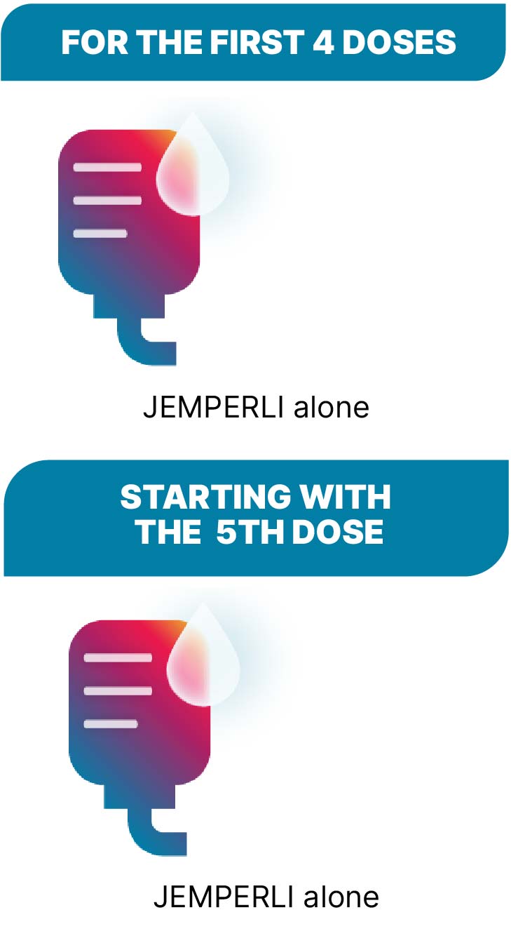 Dosing schedule of JEMPERLI alone for advanced or returned dMMR endometrial cancer