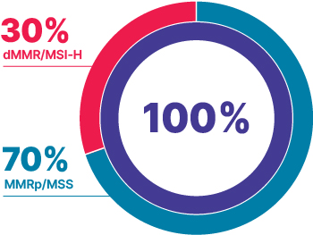 Biomarker type infographic
