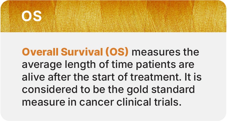 Overall survival definition